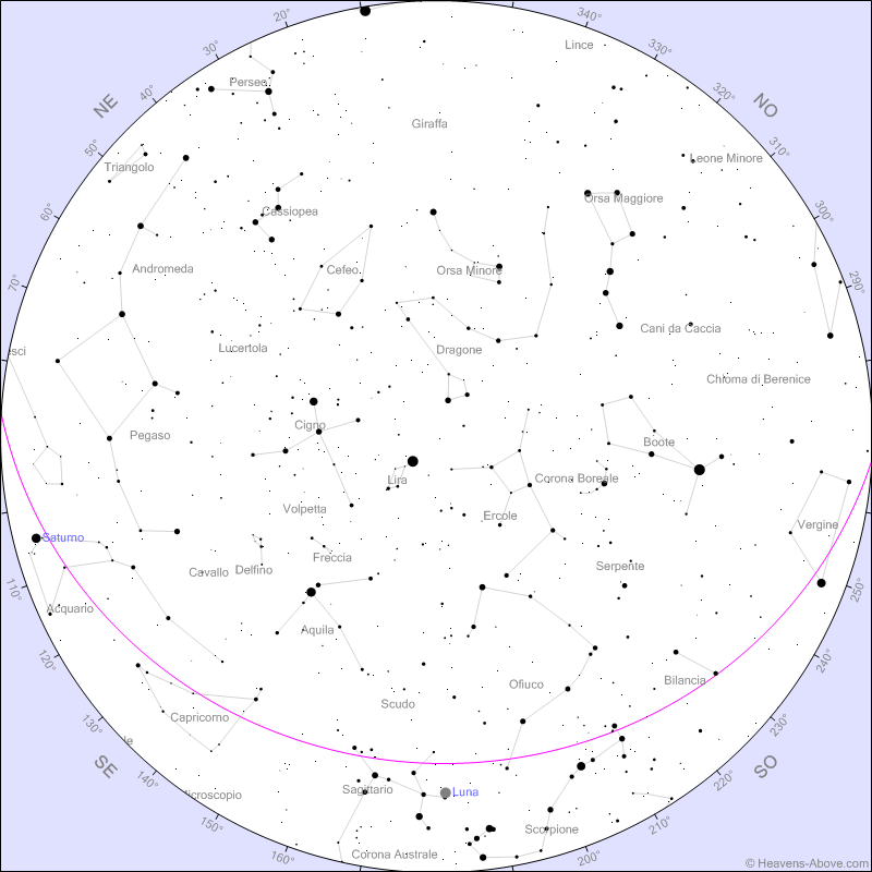 l cielo di questo mese ci offre due eventi da non perdere e da fare invidia ad uno spettacolo di magia dove apparizioni e sparizioni fanno da motivo principale