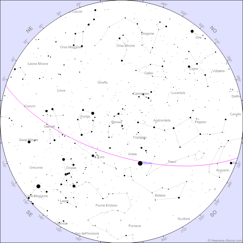 Se aspettate da tempo una congiunzione astrale per far avverare i vostri desideri più segreti, questo è il mese giusto! I protagonisti sono l’asteroide Leona e Betelgeuse.