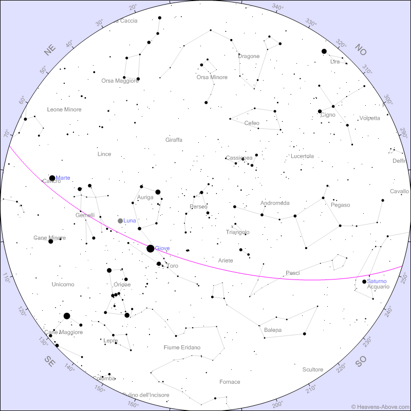 Ed eccoci arrivati all’ultimo mese di questo 2024 astronomico. Approfittando delle giornate di luce piuttosto corte, avremo ancora modo di ammirare...