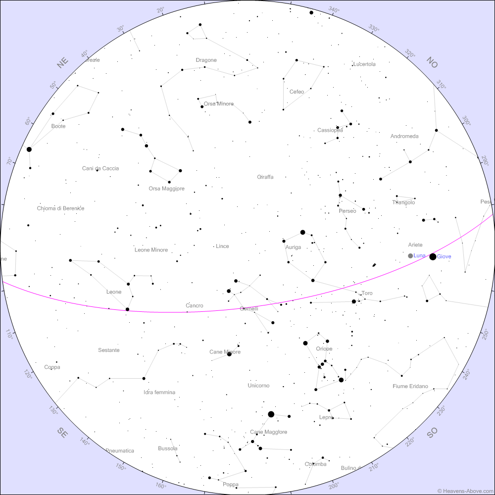 I primi giorni di questo mese sono ottimi per osservare il cielo. Ad inizio febbraio la Luna non disturberà le osservazioni, soprattutto nella prima parte della notte.