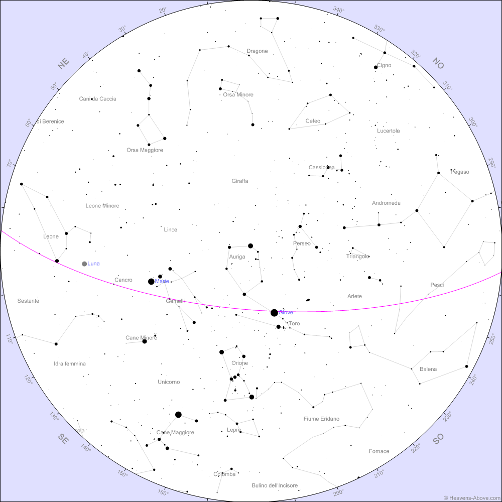 Il 4 gennaio alle ore 15 la Terra si troverà al Perielio, cioè alla minima distanza dal Sole, pari a 147.103.679 km.