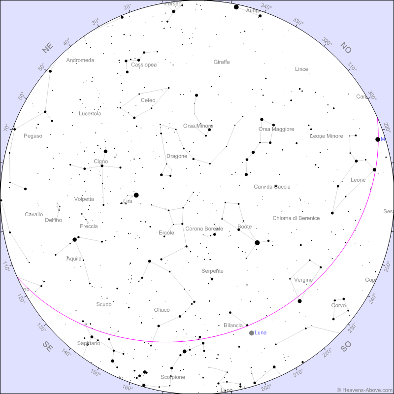 Iniziamo subito questo mese estivo con un’alzataccia di buon augurio. Chi è mattiniero, nei primi quattro giorni del mese potrà osservare la Luna