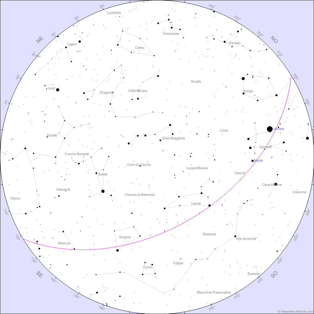 Alzando gli occhi al cielo spicca ben visibile la costellazione dell’Orsa Maggiore, meglio conosciuta come asterismo del Grande Carro. 