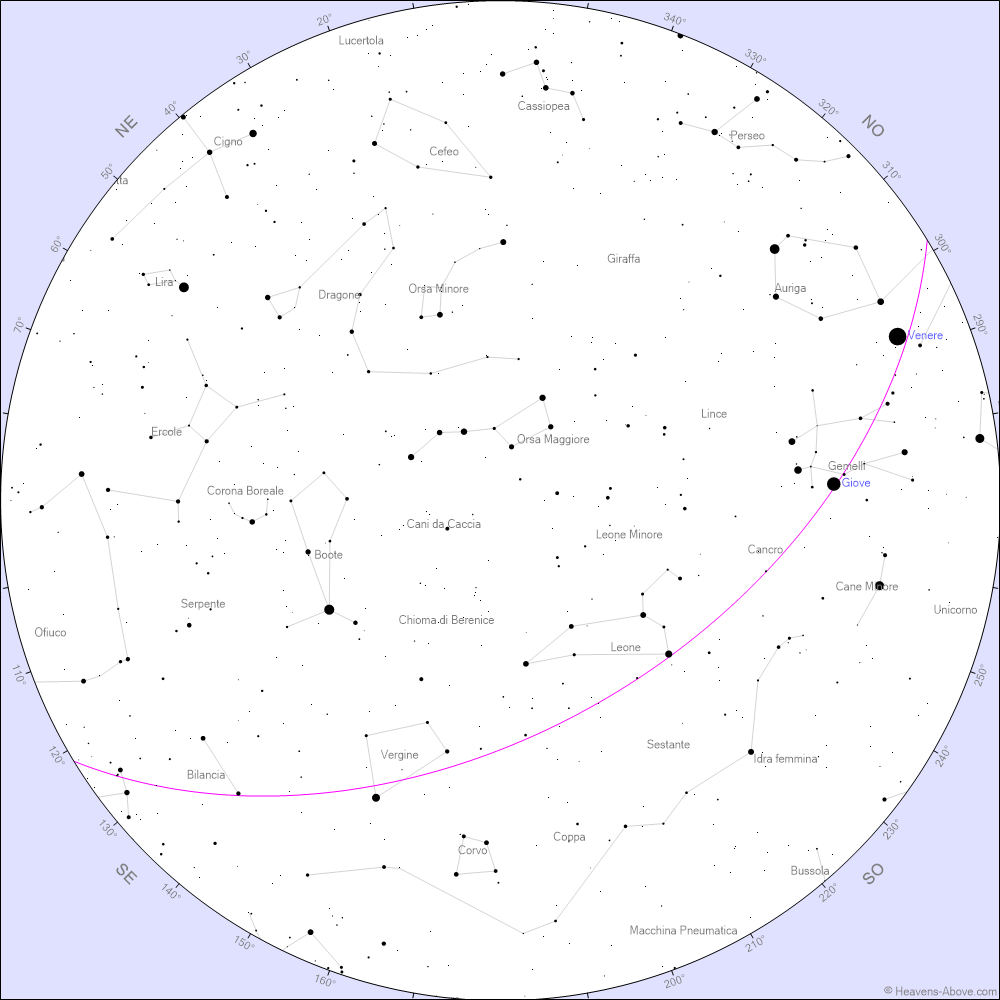 La particolarità di questo mese è la presenza di DUE Lune piene. La prima Luna piena sarà proprio il primo giorno del mese.