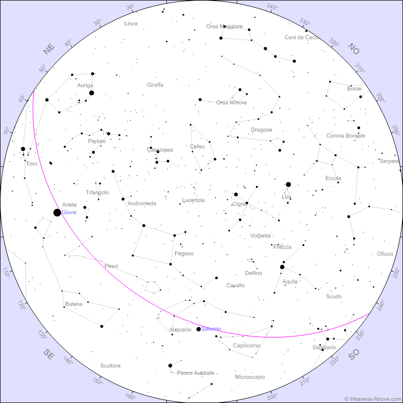 Il 28 del mese, durante la Luna Piena, ci sarà un’eclisse parziale di Luna, con la Terra che, sulla linea tra Sole e Luna, proietterà la sua ombra su parte della superficie del nostro satellite.