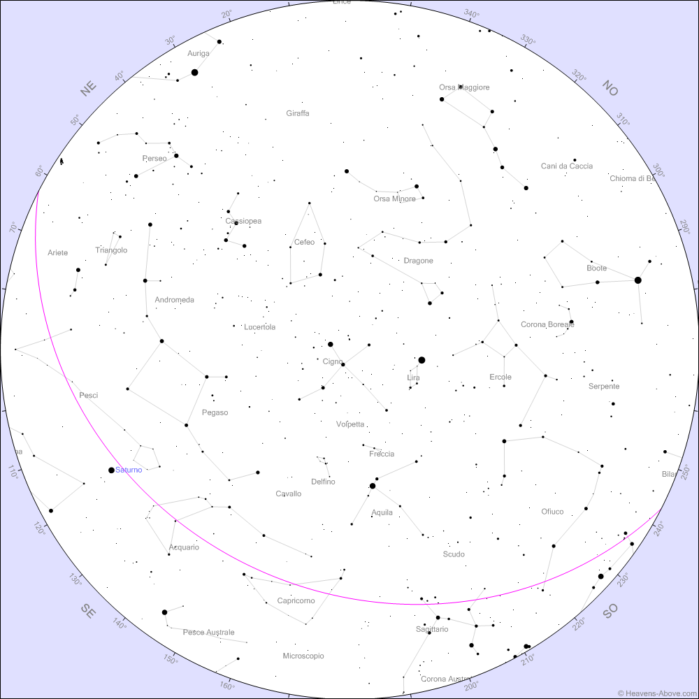 Questo mese iniziamo dalla Luna, che sarà piena il 7 settembre alle ore 20:09...