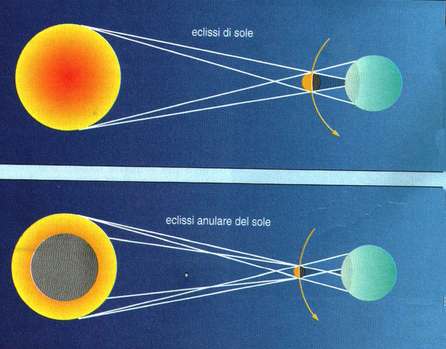 Eclisse totale ed anulare di Sole