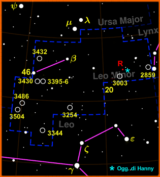 Ideata da Hevelius nel 1687, è una piccola e debole costellazione dell'emisfero settentrionale celeste, schiacciata tra l'Orsa Maggiore ed il Leone. 
