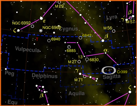 Debole costellazione dell'emisfero settentrionale celeste ma non per questo priva d'interesse. È una delle costellazioni introdotte da Hevelius nel XVII secolo
