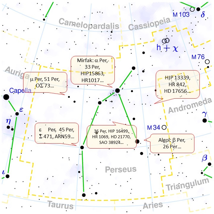 Dalla superficie della Terra sono visibili ad occhio nudo circa seimila stelle (tremila per emisfero). Ovviamente questa stima si riferisce a località “privilegiate”, con cielo terso e privo di inquinamento luminoso
